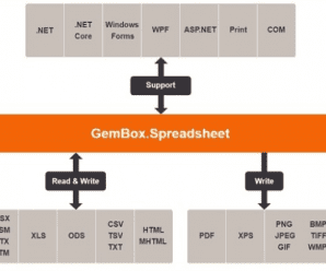 GemBox.Spreadsheet v4.5 build 45.0.0.1094 + License Key